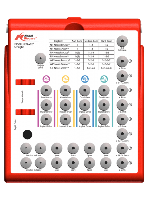 NobelReplace Surgical KIT